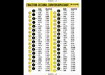 Fraction to Decimal Conversion Chart