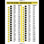 Fraction to Decimal Conversion Chart